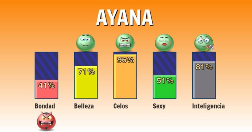 El nombre Ayana
