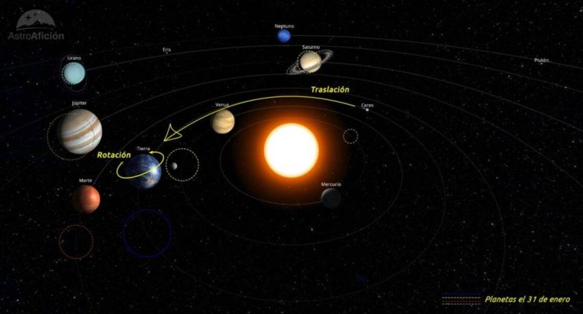 Todo sobre la profesión de astrofísico