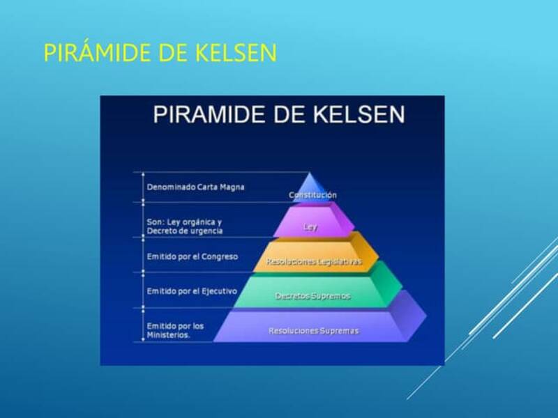 Pirámide de Franklin: descripción, estructura, reglas de uso