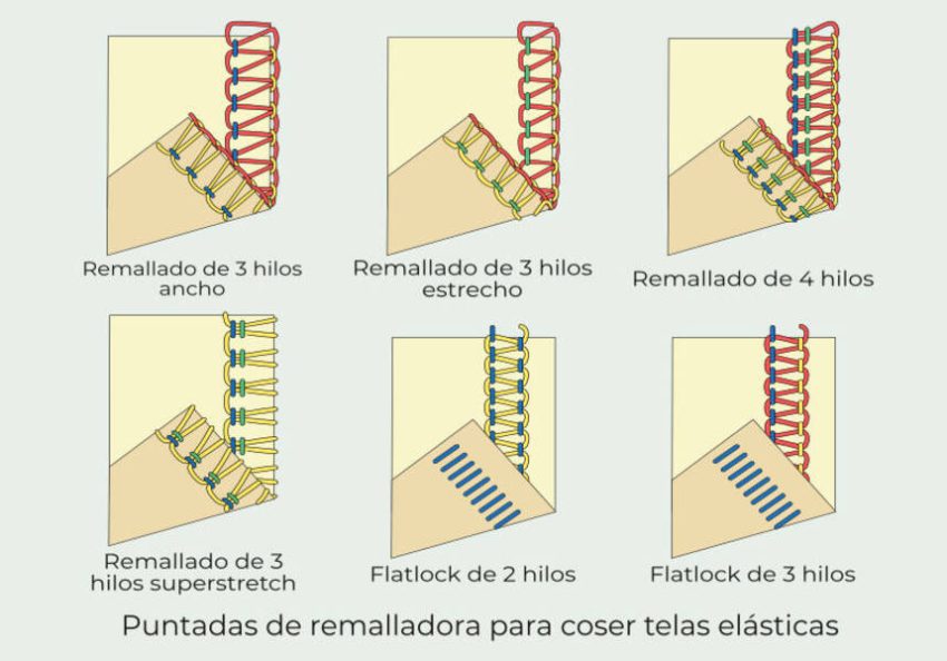 Con qué hilos coser prendas de punto?