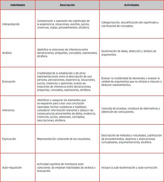 Pensamiento asociativo: descripción, aplicación y ejercicios para su desarrollo