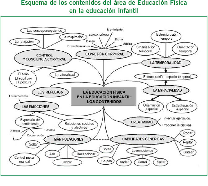 Memoria motora: características y rasgos de desarrollo