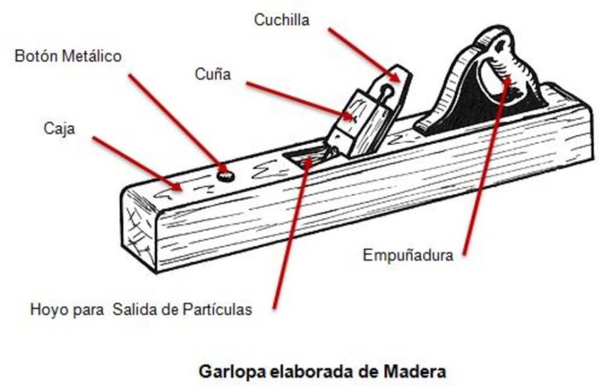 Profesiones relacionadas con la madera