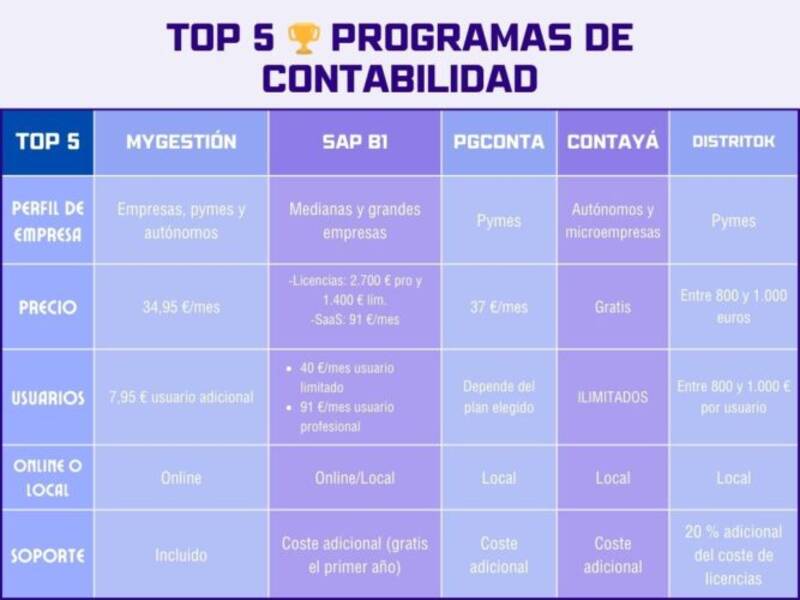 Cuáles son las categorías de contables?