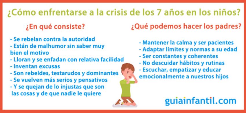 Crisis de la edad