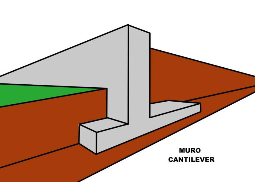 Todo sobre la contención