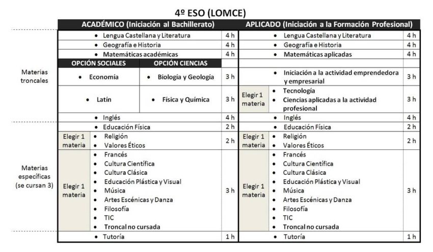 Qué asignaturas hay que aprobar para ser diseñador?