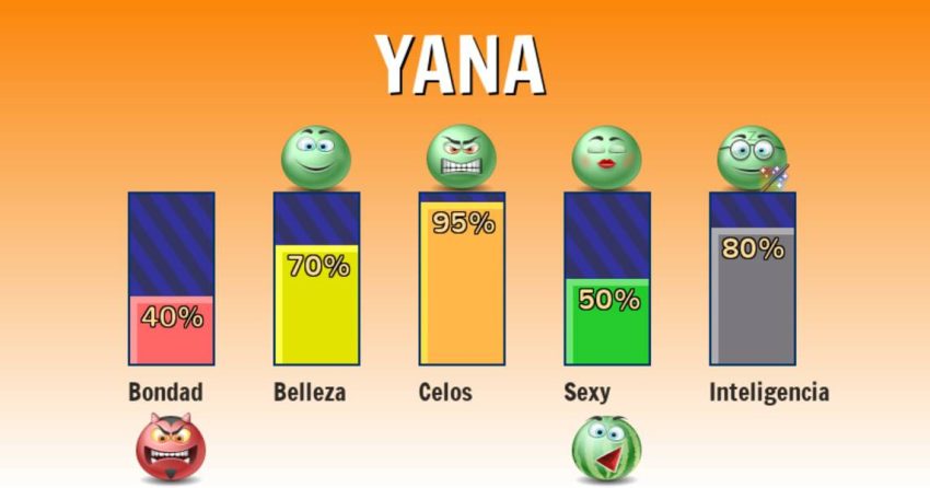 Nombre Yana